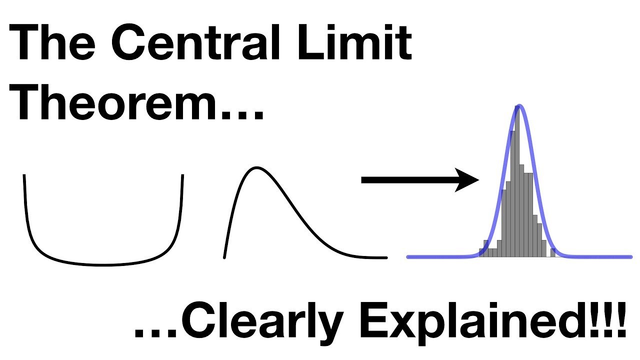 central-limit-theorem-practice-questions-quizizz