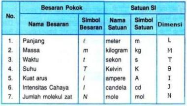 kalkulus - Kelas 7 - Kuis