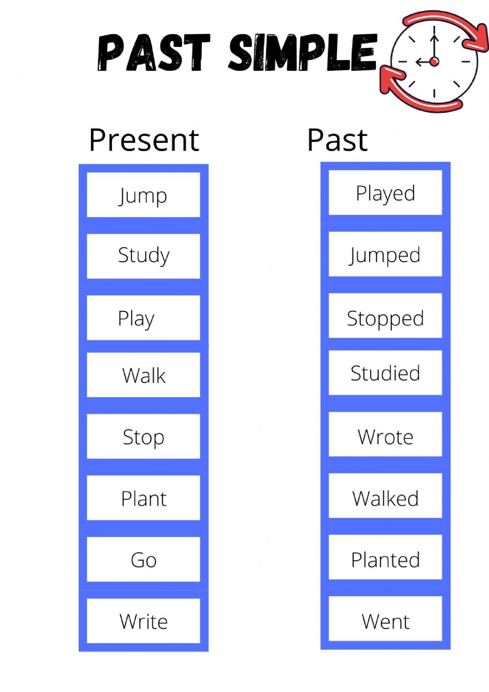 past-simple-regular-and-irregular-verbs-quizizz