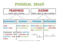 Zdania - Klasa 4 - Quiz