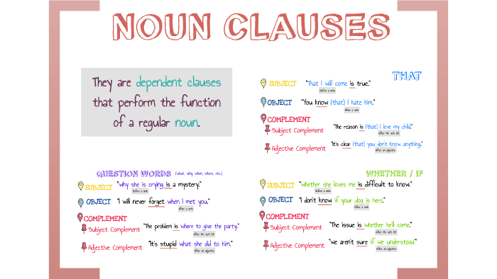 noun-clauses-english-quizizz