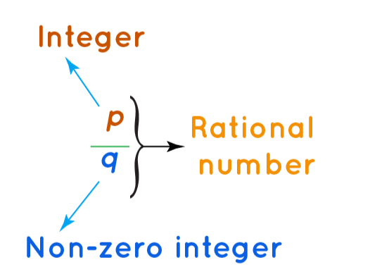 Three-Digit Numbers - Year 6 - Quizizz