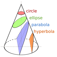 Ellipses - Class 12 - Quizizz