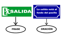 Oraciones: desplazamiento y mayúsculas - Grado 3 - Quizizz