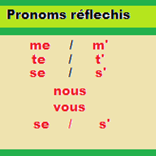 Les pronoms réfléchis | World Languages - Quizizz