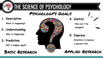 Psychology - Class 12 - Quizizz