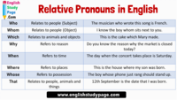 Relative Pronouns - Year 8 - Quizizz