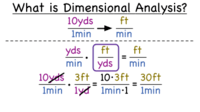 Text Analysis - Class 11 - Quizizz