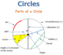 Arc Length and Area Sector