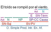 Análisis de texto - Grado 4 - Quizizz