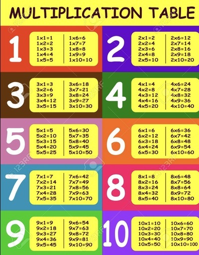 Multiplication Word Problems 822 Plays Quizizz