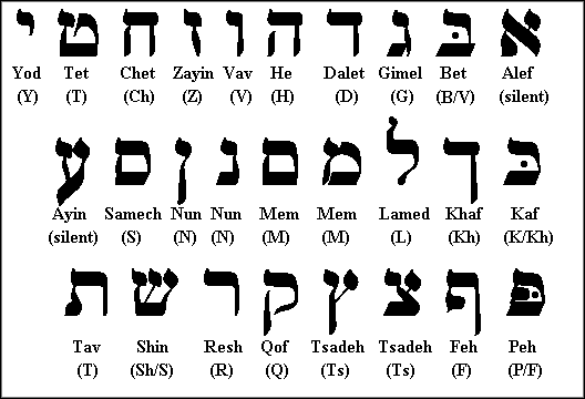 Hebrew - Class 1 - Quizizz