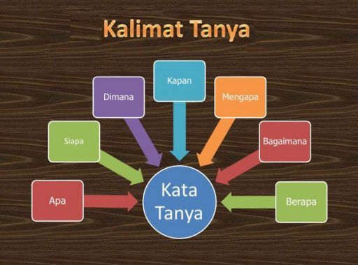 Siapa Apa Kapan Dimana Mengapa Pertanyaan - Kelas 10 - Kuis