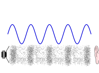 Electromagnetic and Sound Waves