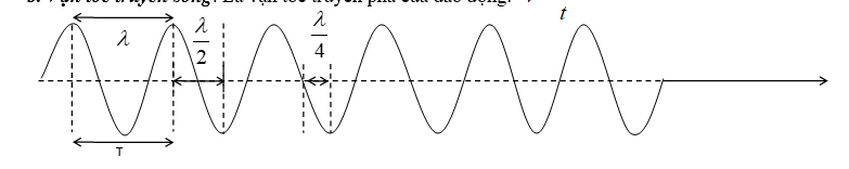 dao động và sóng cơ học - Lớp 1 - Quizizz