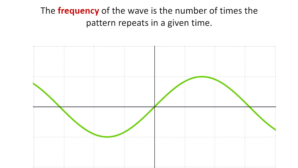 Sound Waves | Science - Quizizz