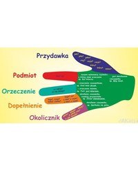 Interpunkcja - Klasa 6 - Quiz