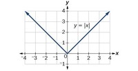 graph sine functions - Class 9 - Quizizz