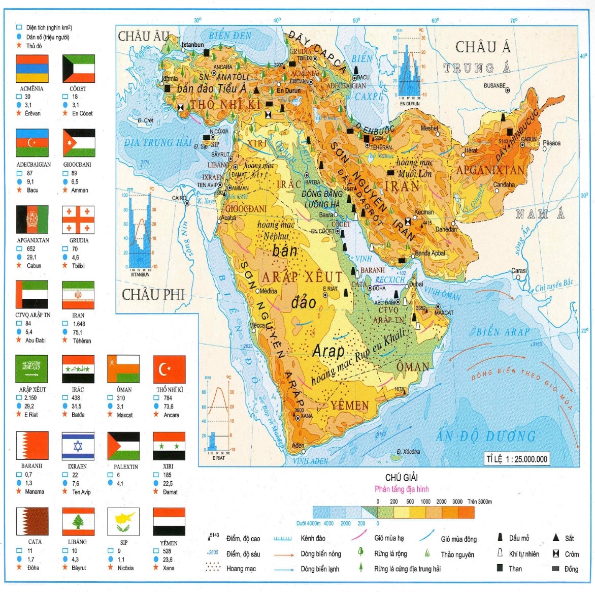 các nền văn minh cổ đại - Lớp 8 - Quizizz