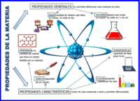 química Orgánica - Grado 6 - Quizizz