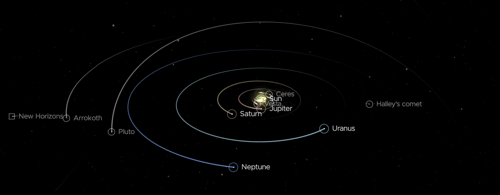 Solar System - Year 12 - Quizizz