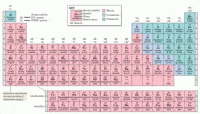 Atoms Quiz