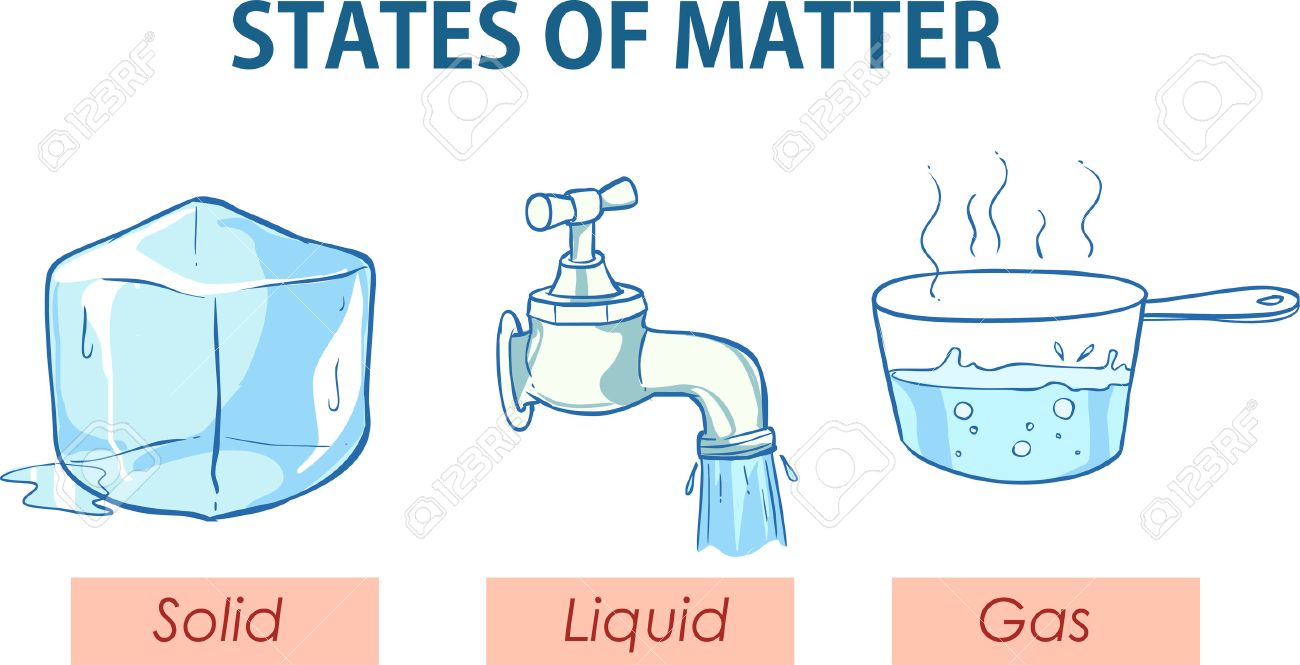 states-of-matter-4-1k-plays-quizizz