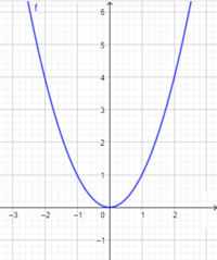 wykresy paraboli - Klasa 8 - Quiz