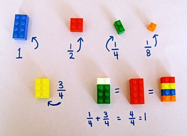 QUIZ DE MATEMÁTICA 6° ANO - Leitura de Números Fracionários 