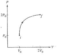 fluids - Year 12 - Quizizz