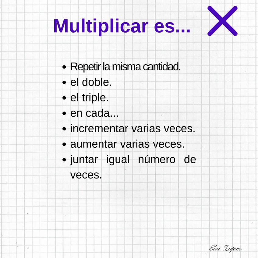 Repaso Tablas De Multiplicar 96 Jugadas Quizizz 5487