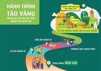 thể tích và diện tích bề mặt của hình lập phương - Lớp 1 - Quizizz