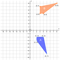 Rotations - Class 8 - Quizizz