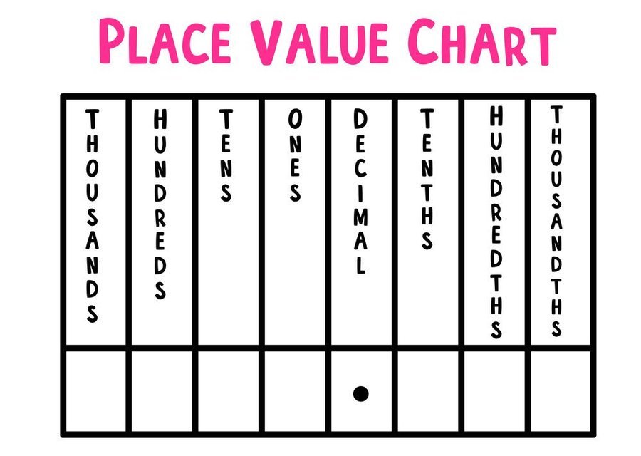 place-value-with-decimals-review-mathematics-quizizz