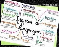 linguagem gestual americana - Série 1 - Questionário