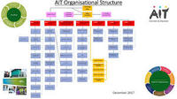 chromosome structure and numbers Flashcards - Quizizz