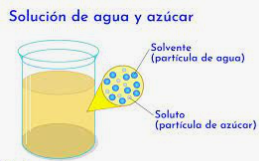 soluciones y mezclas - Grado 10 - Quizizz