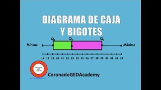 Diagramas de caja - Grado 1 - Quizizz