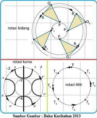 geometric optics - Grade 3 - Quizizz