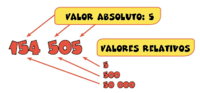 funciones y desigualdades de ecuaciones de valor absoluto - Grado 1 - Quizizz