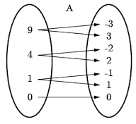 Functions