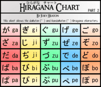 Hiragana - Série 11 - Questionário