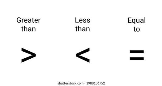 Comparing Numbers | Quizizz