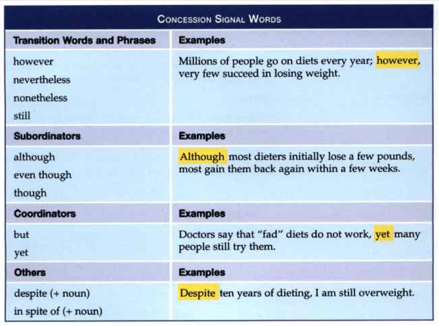 contrast-signal-words-english-quizizz