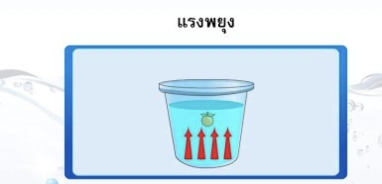 ฟิสิกส์ - ระดับชั้น 2 - Quizizz