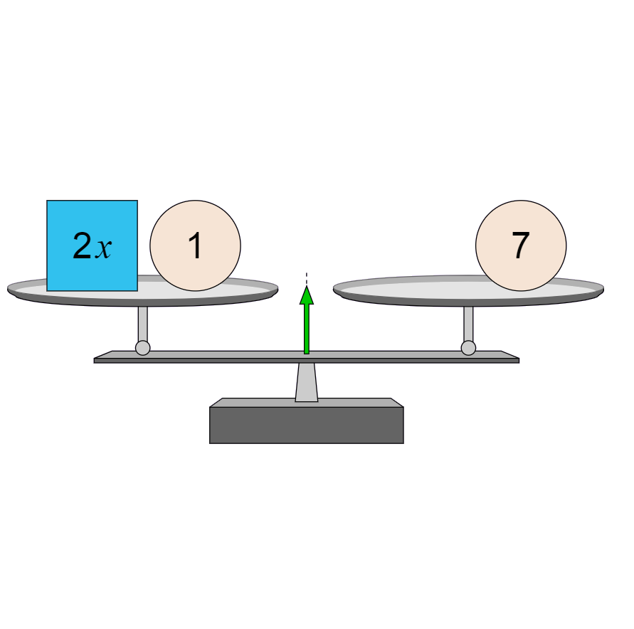 Równania z jedną zmienną - Klasa 6 - Quiz