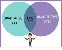 data visualization - Grade 6 - Quizizz