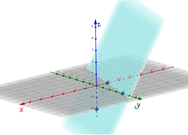 N1 Graficación de ecuaciones en el plano 2D y el espacio 3D Quiz - Quizizz