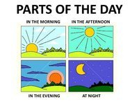 PARTS OF THE DAY