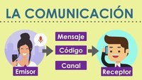 Comunicación - Grado 8 - Quizizz